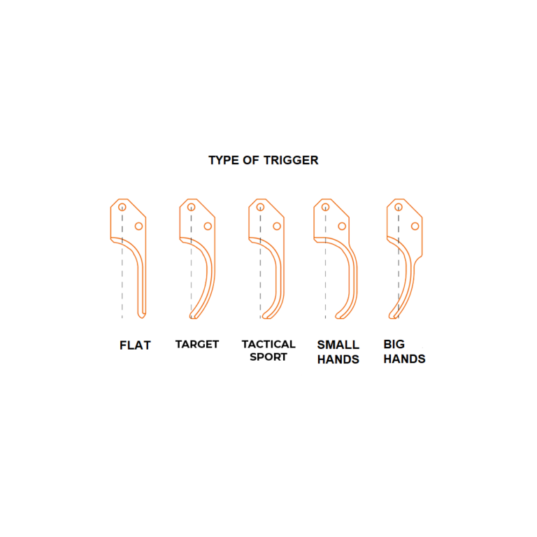 Read more about the article How To Choose suitable trigger: Single Action / Double Action