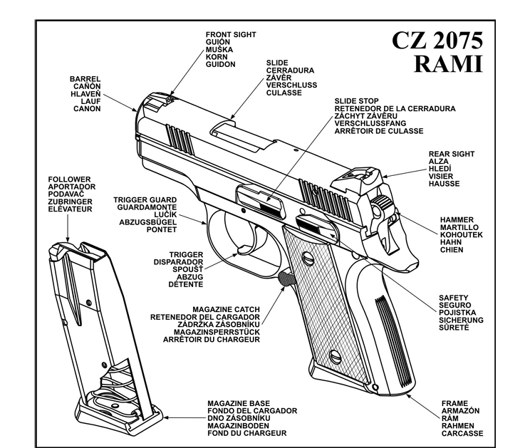 You are currently viewing CZ 2075 Rami instruction manual