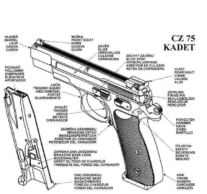 CZ 75 Kadet Instruction Manual: Free Download 3 Read more about the article CZ 75 Kadet Instruction Manual: Free Download