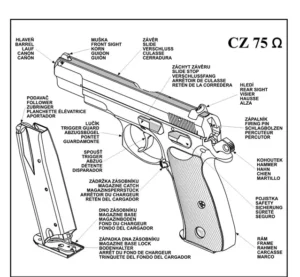 Read more about the article CZ 75 Omega Instruction Manual: Free Download