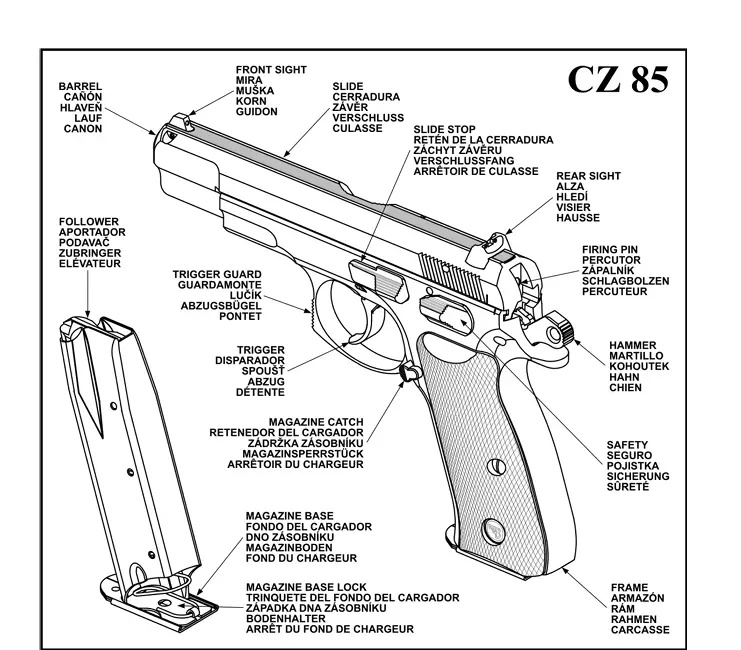 Read more about the article CZ 85 Instruction Manual: Free Download