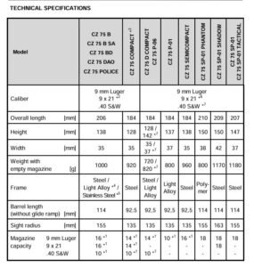 Read more about the article CZ 75 Parts Diagram | Download Free