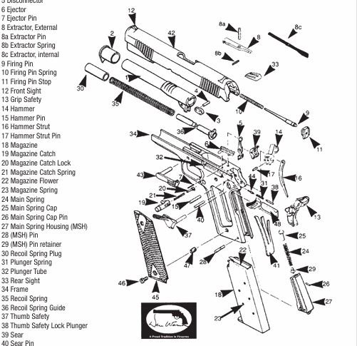 Read more about the article Colt 1911 Parts Diagram | Download Free